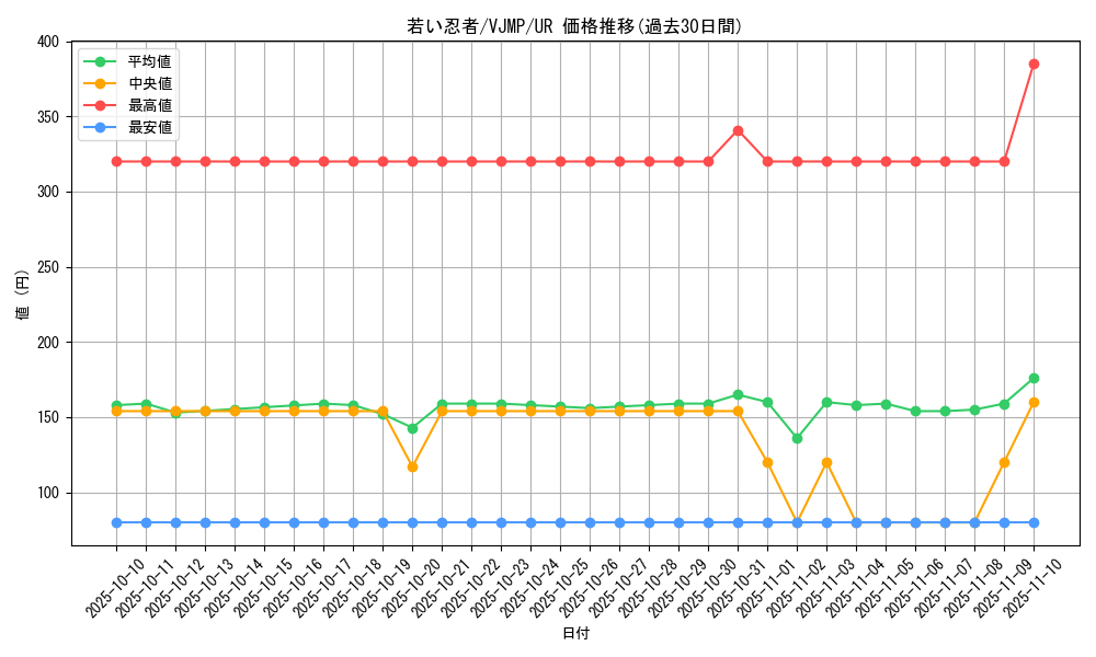 card_1716_series_3641_rarity_7_graph