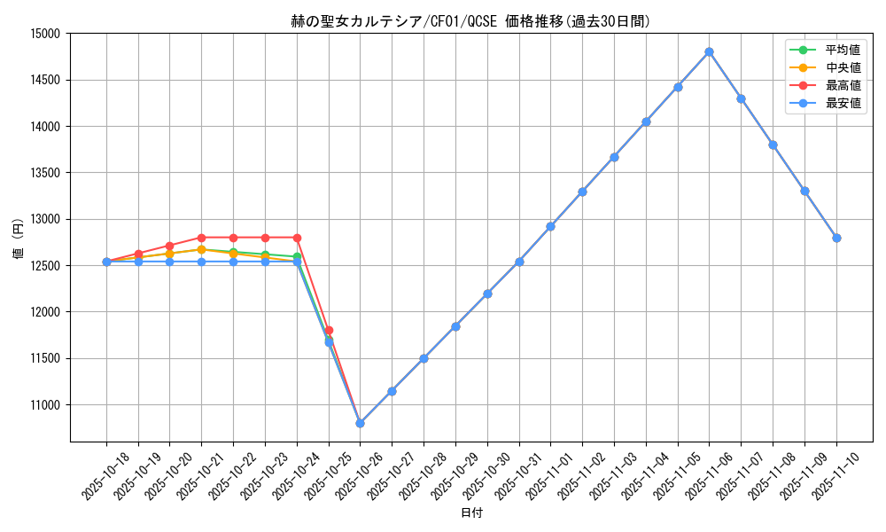 card_1717_series_1019_rarity_408_graph