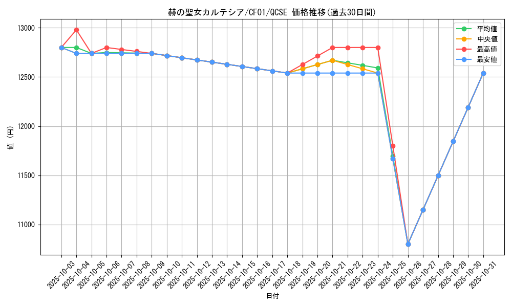 card_1717_series_1019_rarity_408_graph
