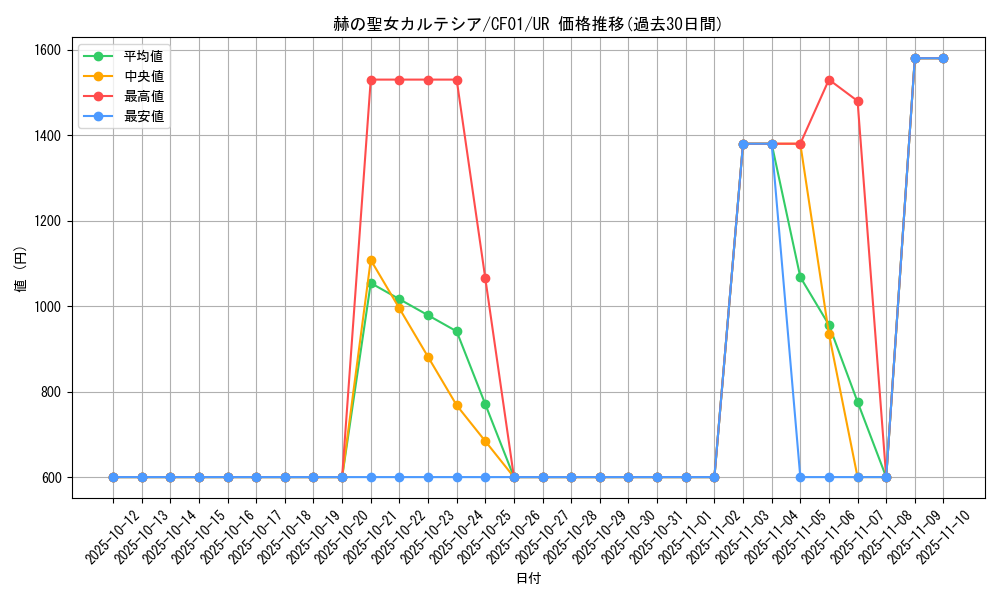 card_1717_series_1019_rarity_7_graph