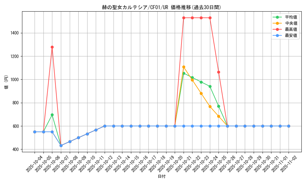 card_1717_series_1019_rarity_7_graph