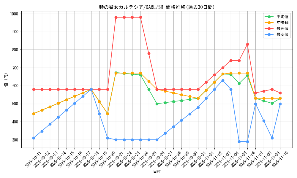 card_1717_series_3645_rarity_3_graph