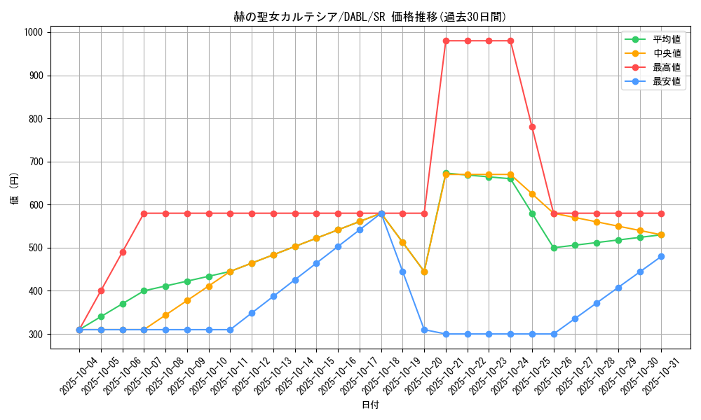 card_1717_series_3645_rarity_3_graph