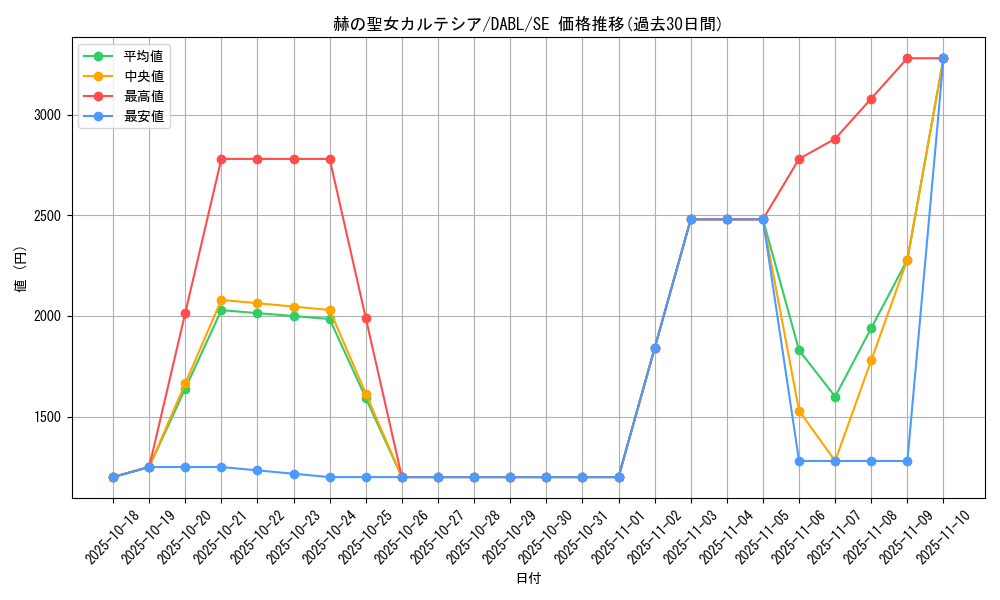 card_1717_series_3645_rarity_5_graph