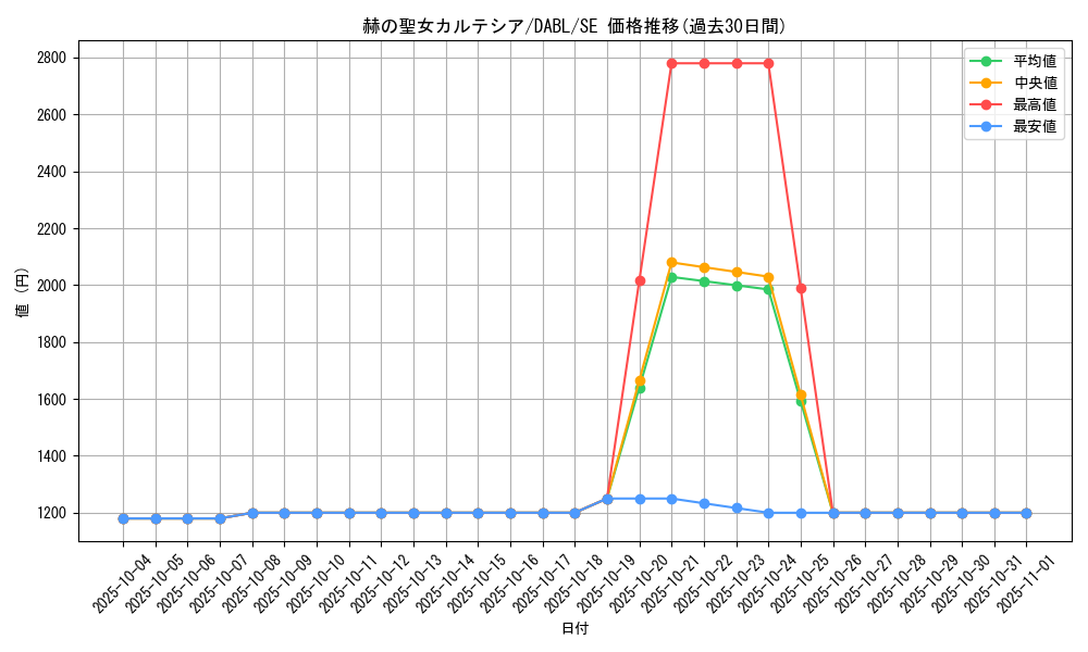 card_1717_series_3645_rarity_5_graph