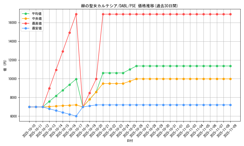 card_1717_series_3645_rarity_8_graph