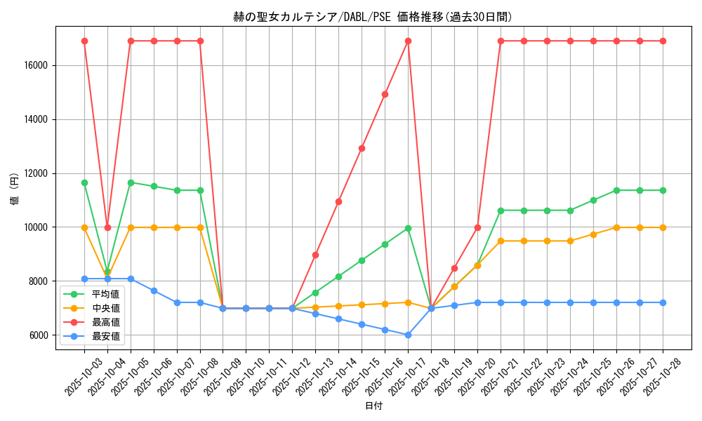 card_1717_series_3645_rarity_8_graph