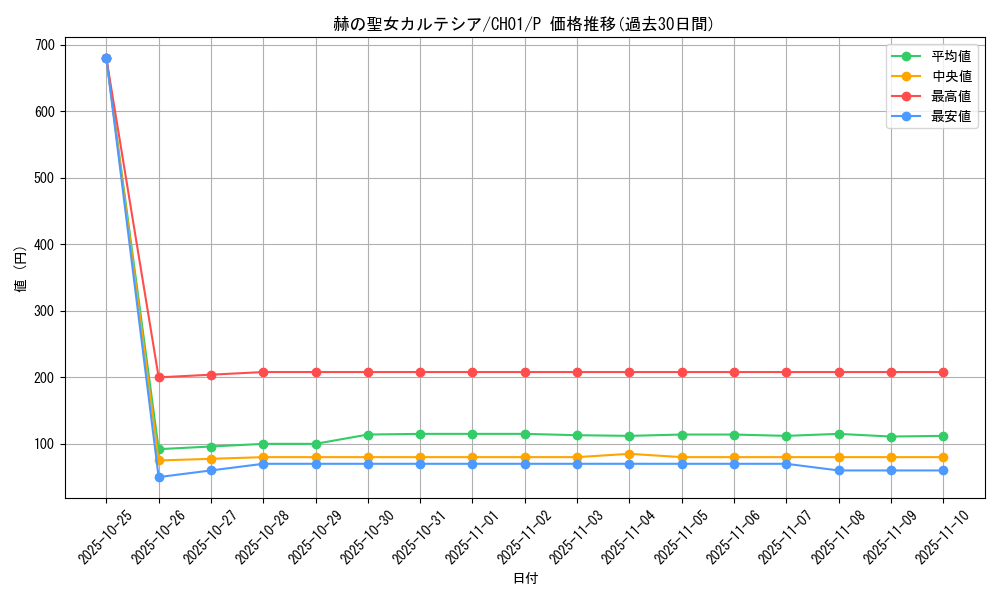 card_1717_series_74382_rarity_2_graph