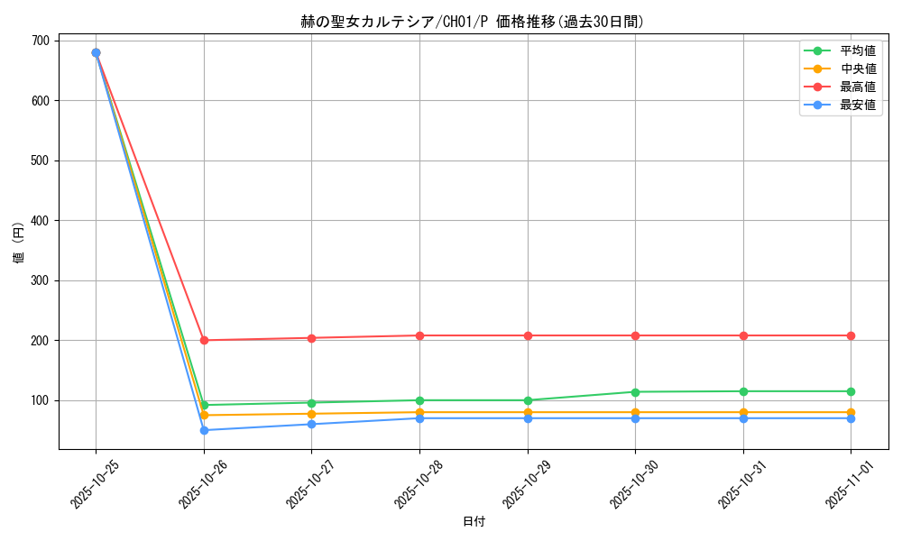 card_1717_series_74382_rarity_2_graph
