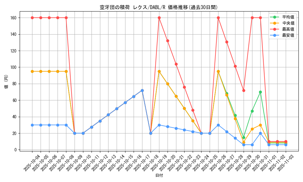 card_1726_series_3645_rarity_62_graph