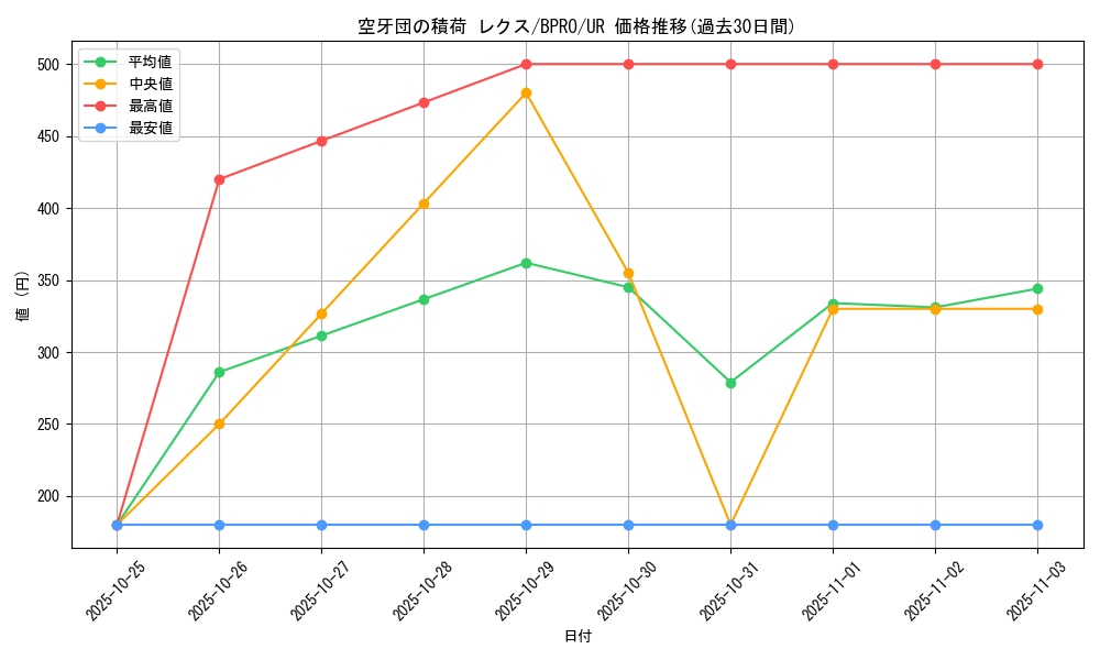 card_1726_series_74198_rarity_7_graph