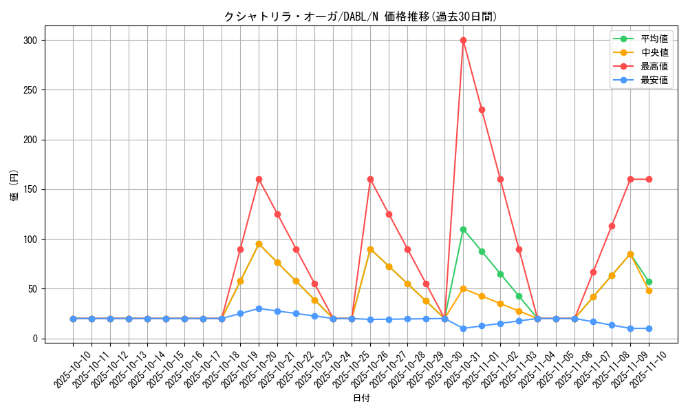 card_1727_series_3645_rarity_1_graph