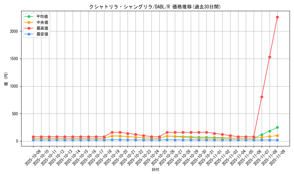 card_1728_series_3645_rarity_62_graph