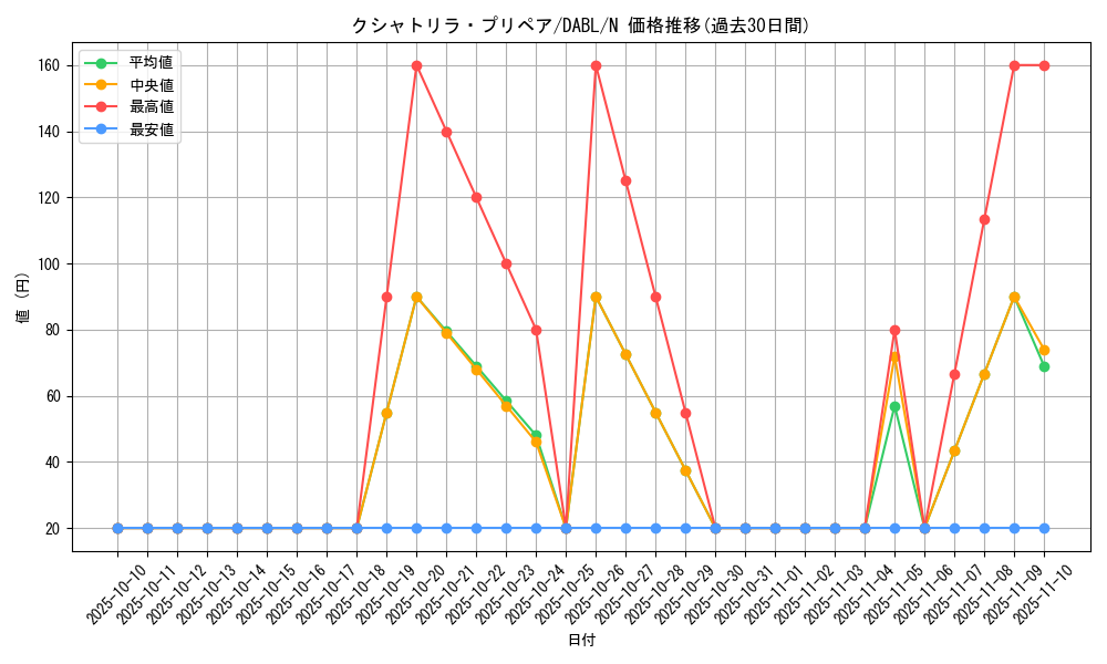 card_1731_series_3645_rarity_1_graph