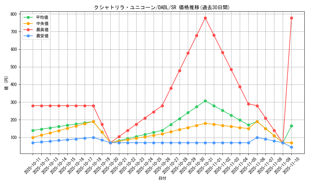 card_1732_series_3645_rarity_3_graph