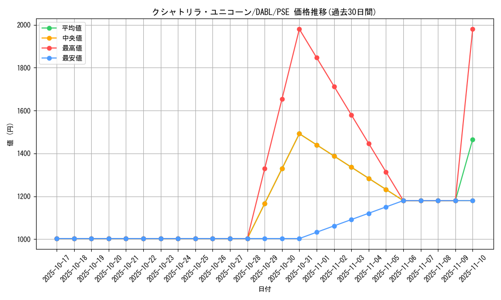 card_1732_series_3645_rarity_8_graph