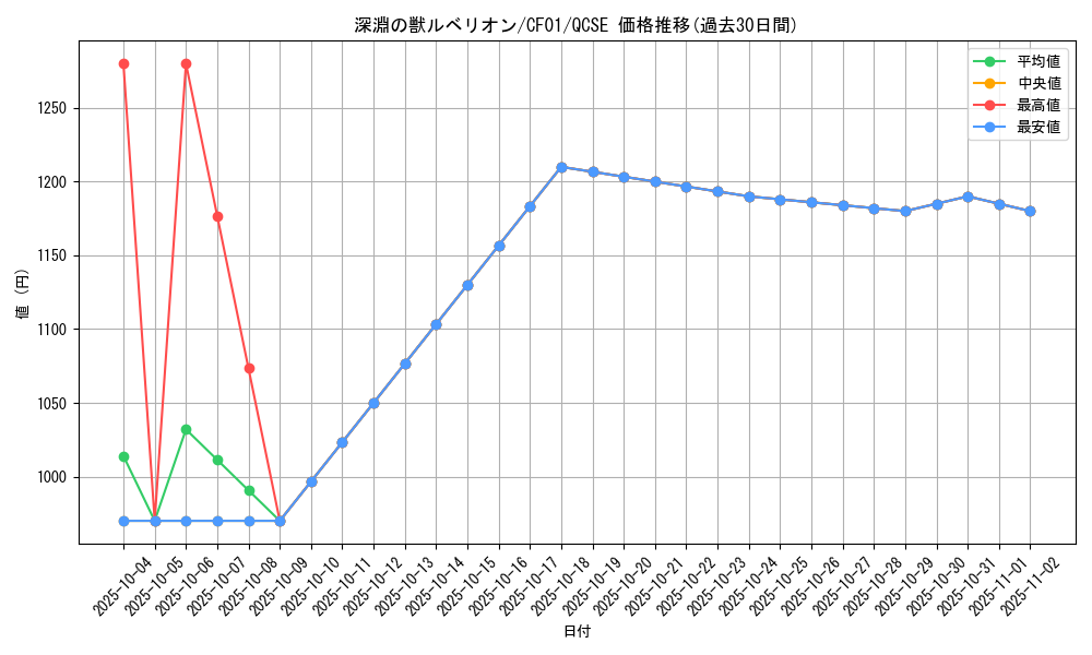card_1739_series_1019_rarity_408_graph