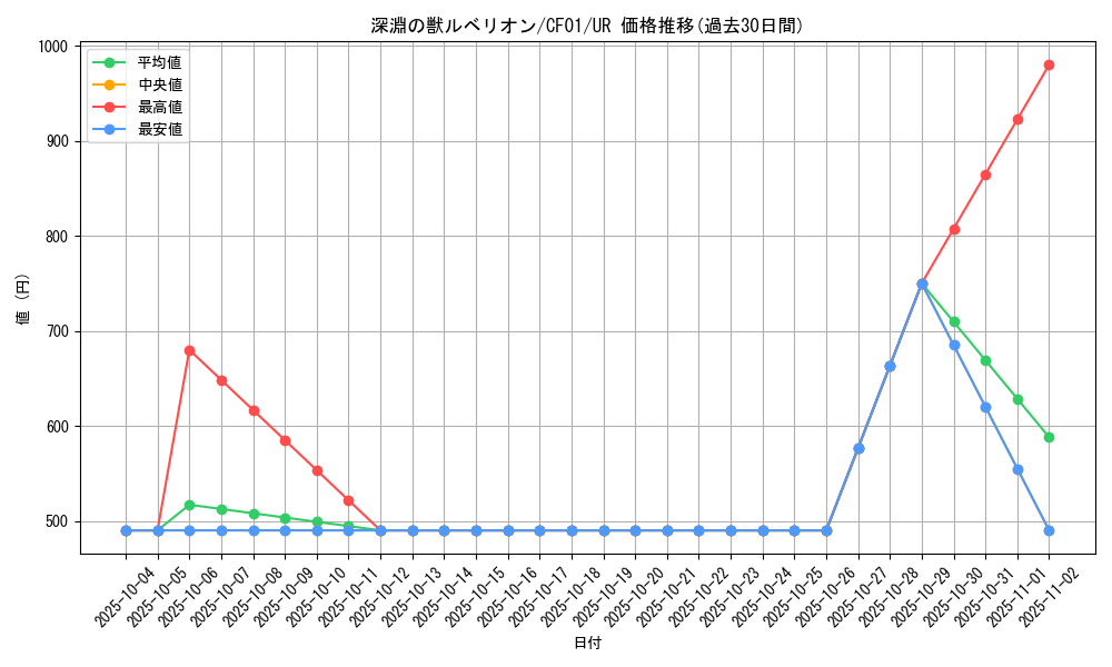 card_1739_series_1019_rarity_7_graph