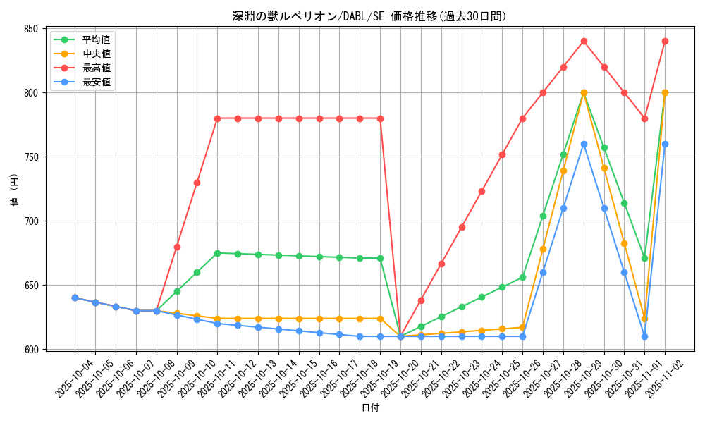 card_1739_series_3645_rarity_5_graph