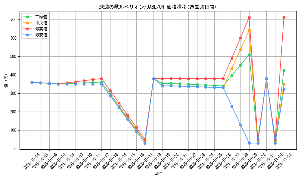card_1739_series_3645_rarity_7_graph