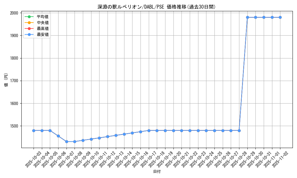 card_1739_series_3645_rarity_8_graph