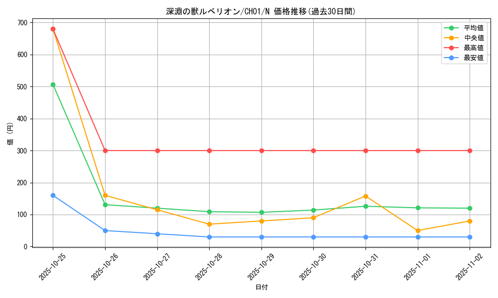 card_1739_series_74382_rarity_1_graph