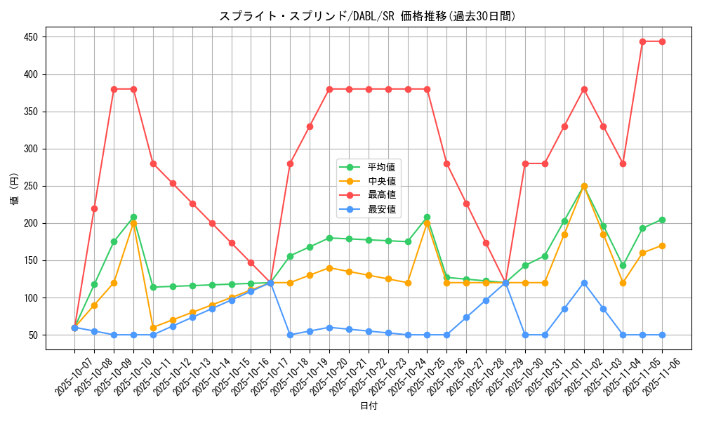 card_1744_series_3645_rarity_3_graph