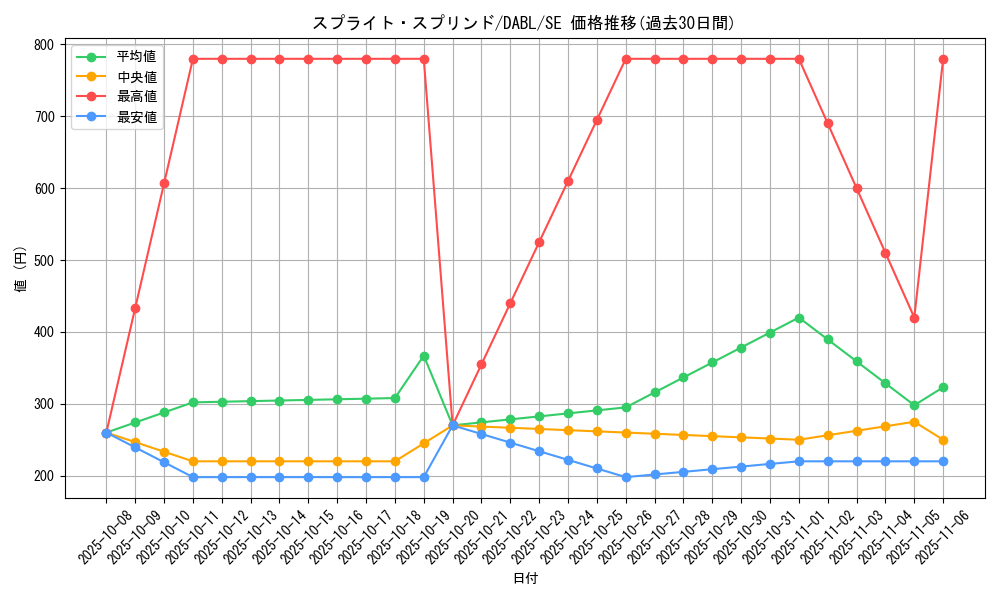 card_1744_series_3645_rarity_5_graph