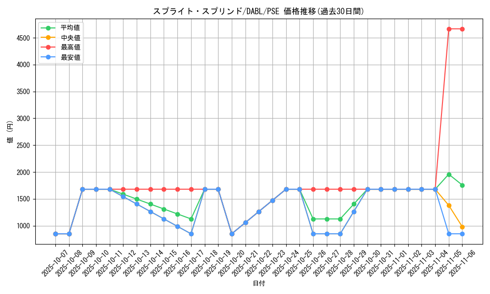 card_1744_series_3645_rarity_8_graph