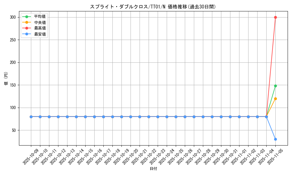 card_1745_series_2000_rarity_1_graph