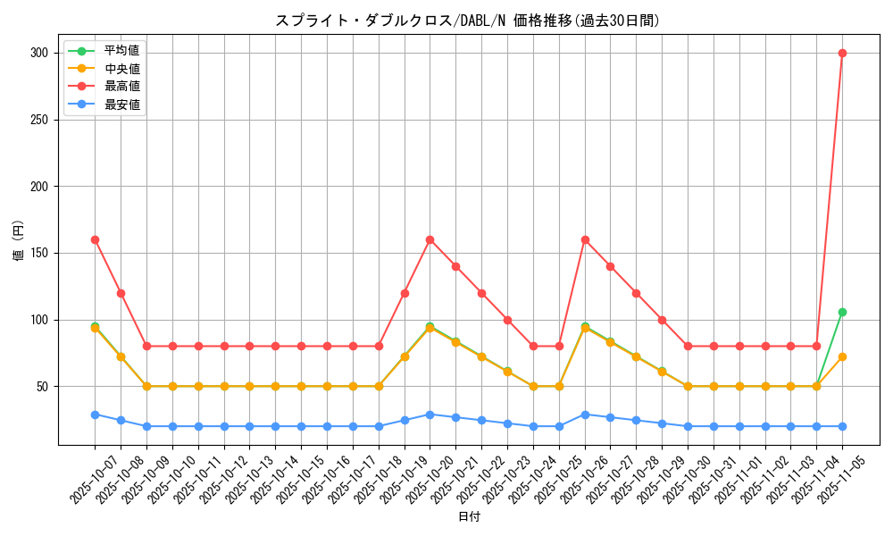 card_1745_series_3645_rarity_1_graph