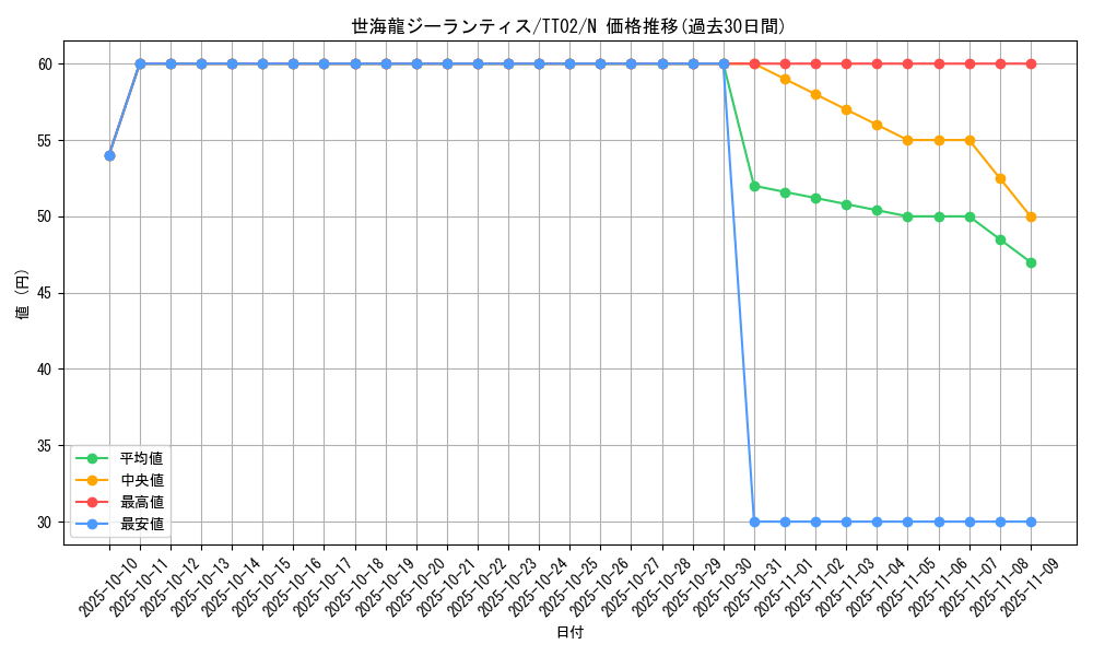 card_1746_series_2048_rarity_1_graph
