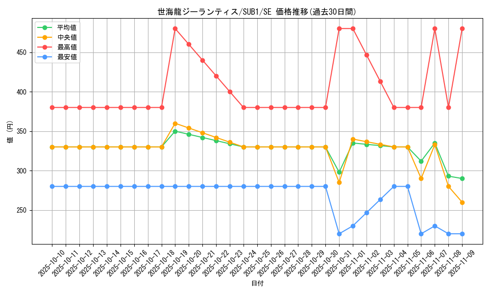 card_1746_series_3381_rarity_3381_graph