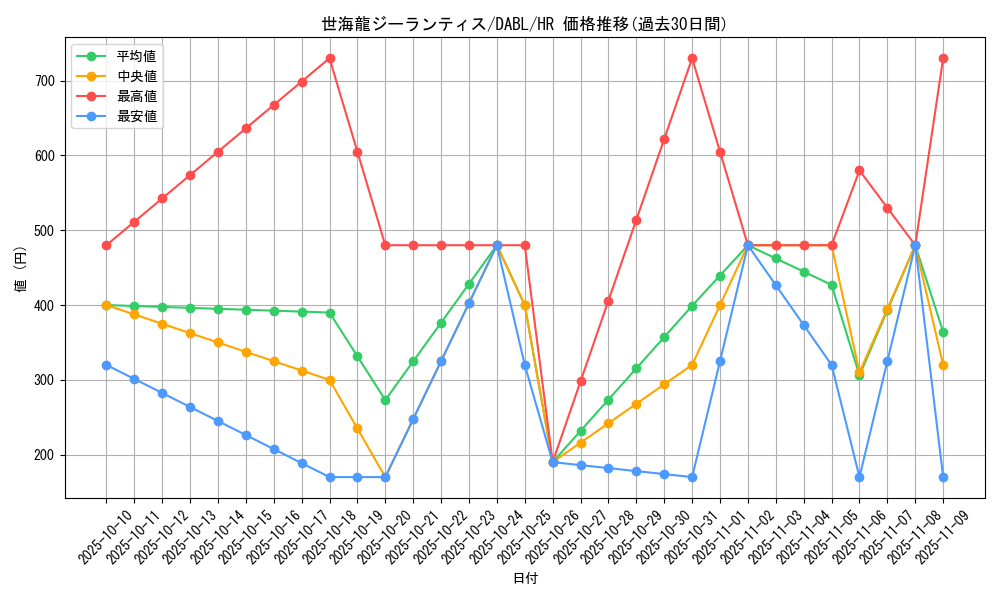 card_1746_series_3645_rarity_407_graph