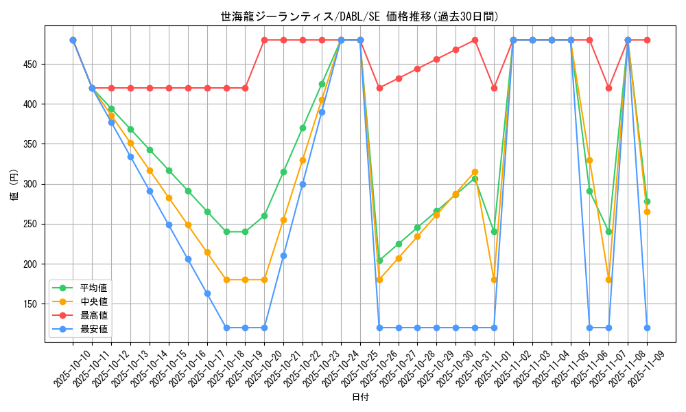 card_1746_series_3645_rarity_5_graph