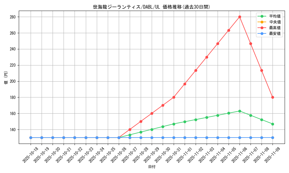 card_1746_series_3645_rarity_77_graph