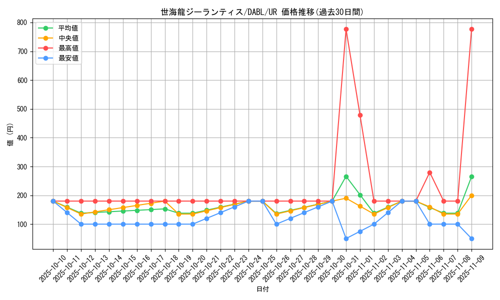 card_1746_series_3645_rarity_7_graph