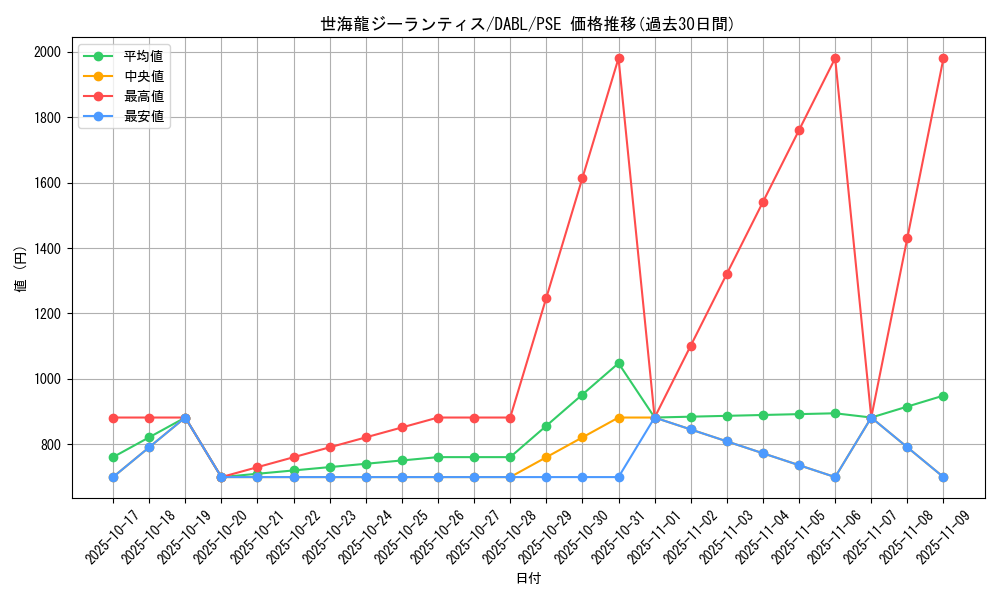 card_1746_series_3645_rarity_8_graph
