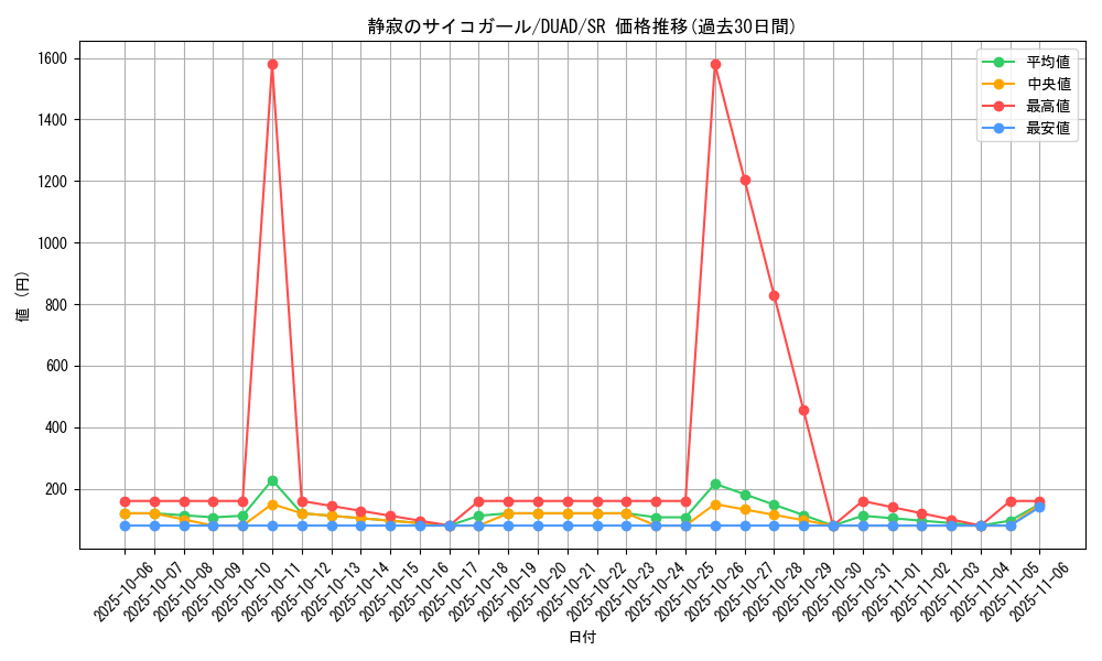 card_174_series_208_rarity_3_graph