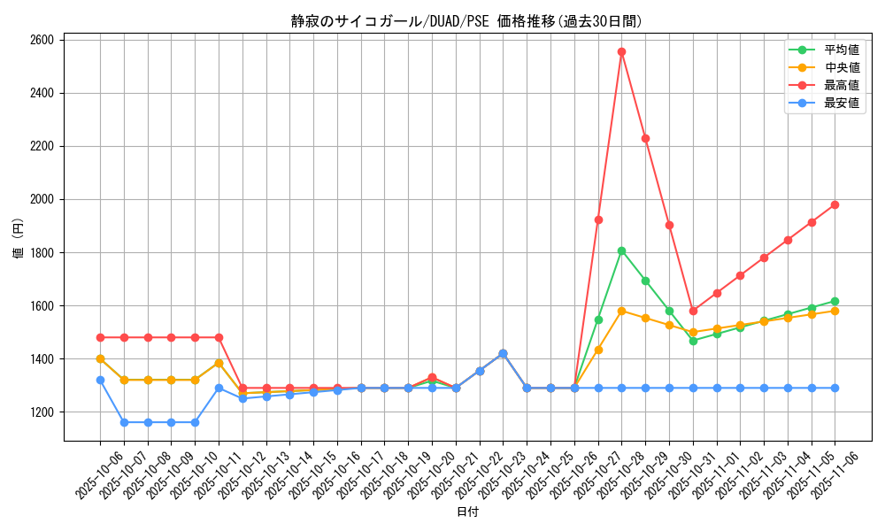 card_174_series_208_rarity_8_graph