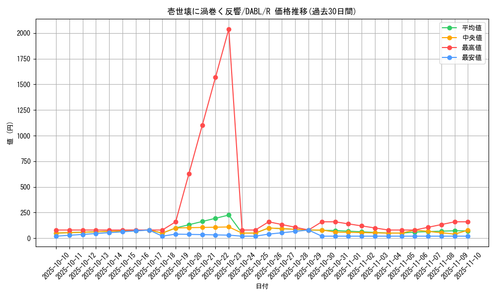card_1752_series_3645_rarity_62_graph