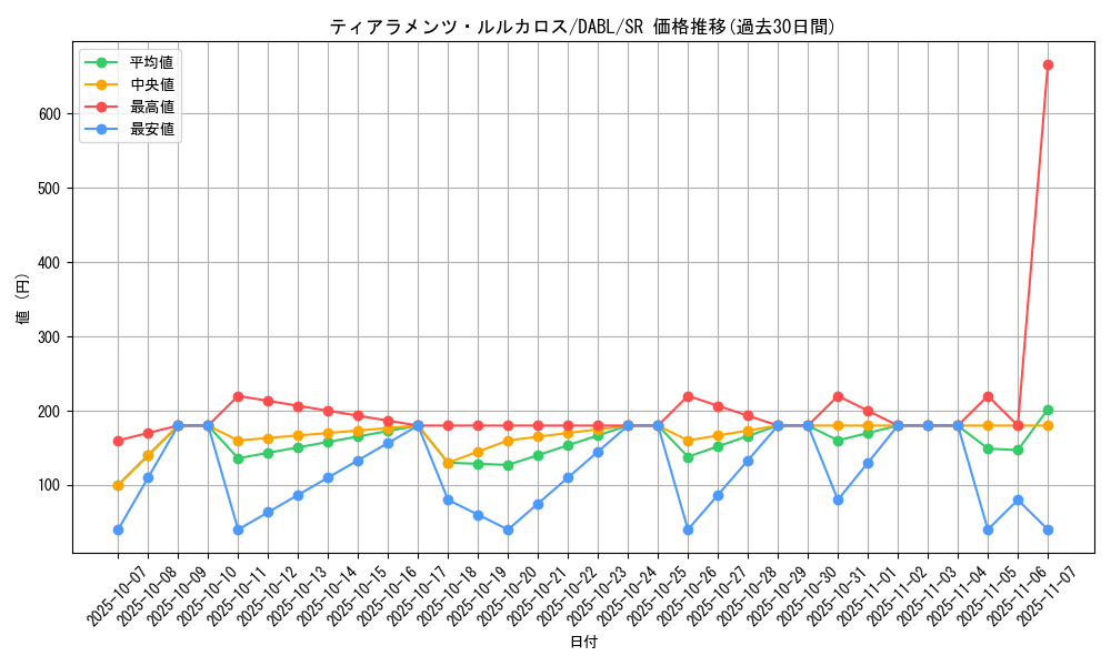 card_1755_series_3645_rarity_3_graph