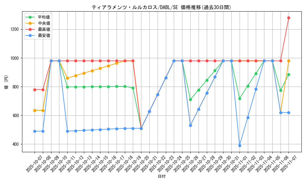 card_1755_series_3645_rarity_5_graph