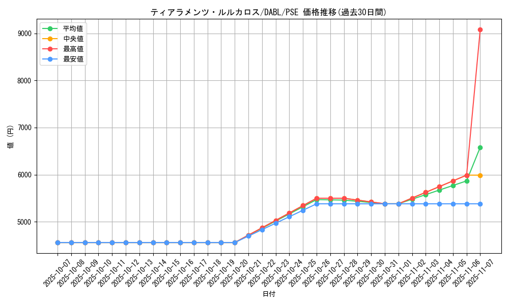 card_1755_series_3645_rarity_8_graph