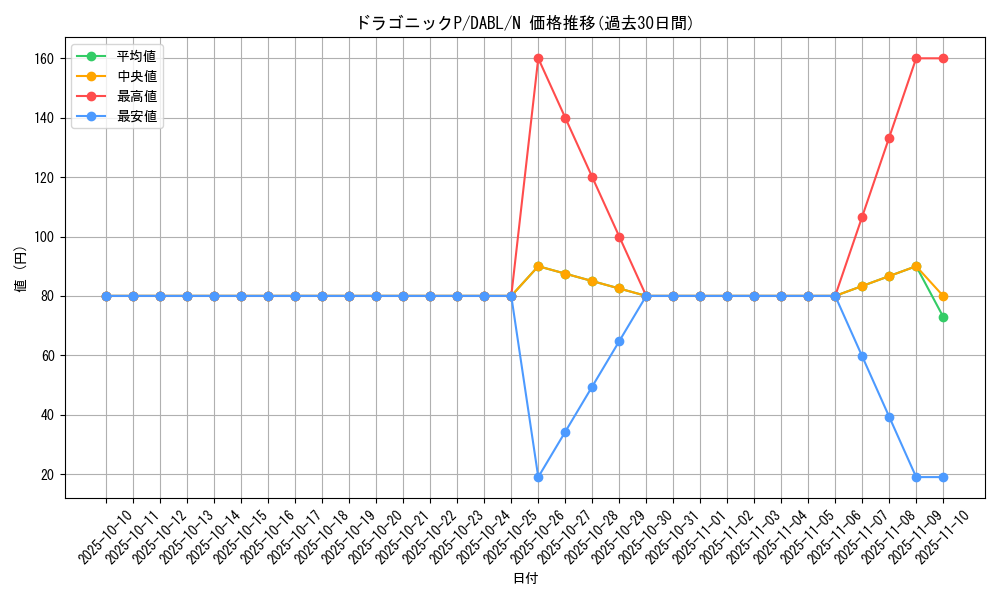 card_1762_series_3645_rarity_1_graph