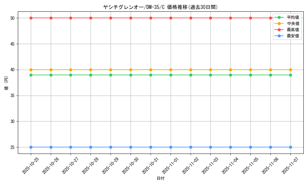 card_176343_series_65504_rarity_101888_graph