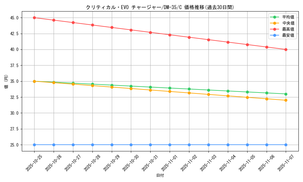 card_176348_series_65504_rarity_101888_graph