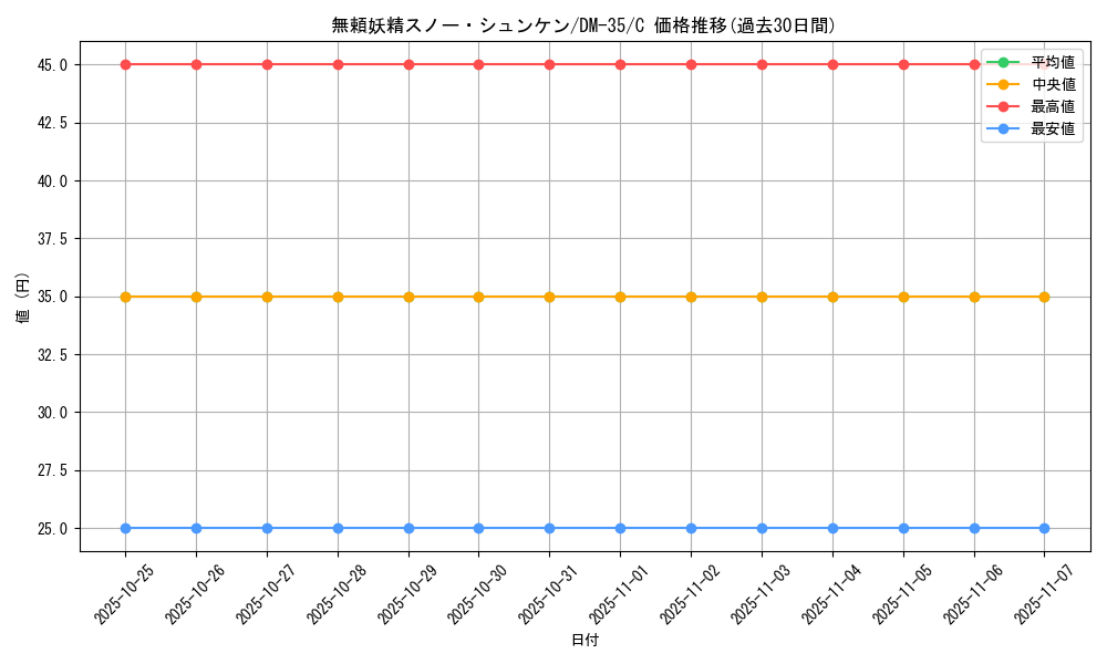 card_176356_series_65504_rarity_101888_graph
