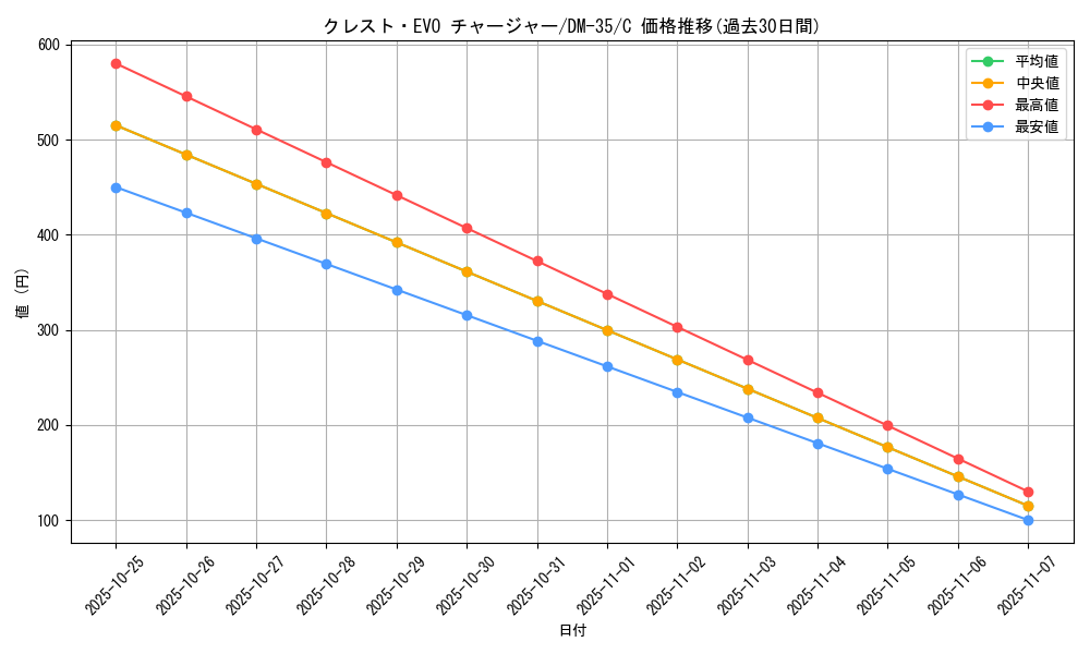 card_176357_series_65504_rarity_101888_graph
