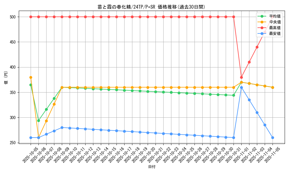card_1763_series_1558_rarity_183_graph